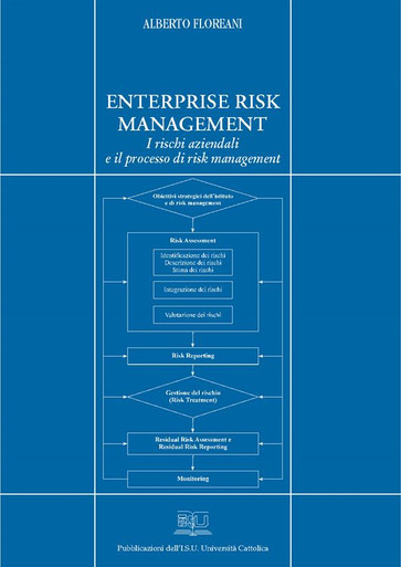 Enterprise risk management - I rischi aziendali e il processo di risk management